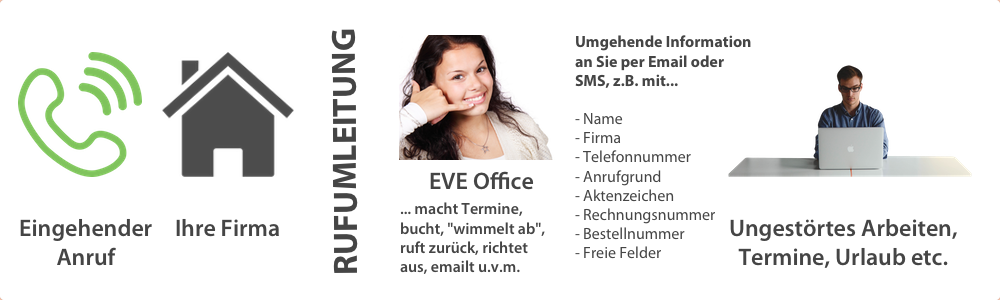 EVE Offfice - Telefonservice, so funktioniert es!